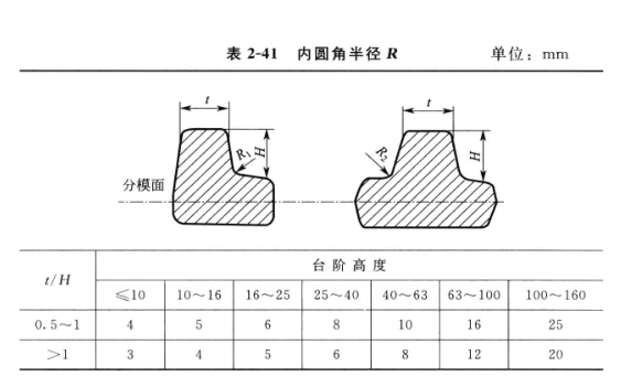 鍛件質量