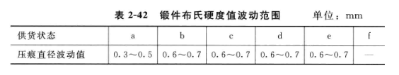 鍛件質(zhì)量